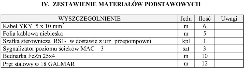 sterownicza RS1- w dostawie z urz.