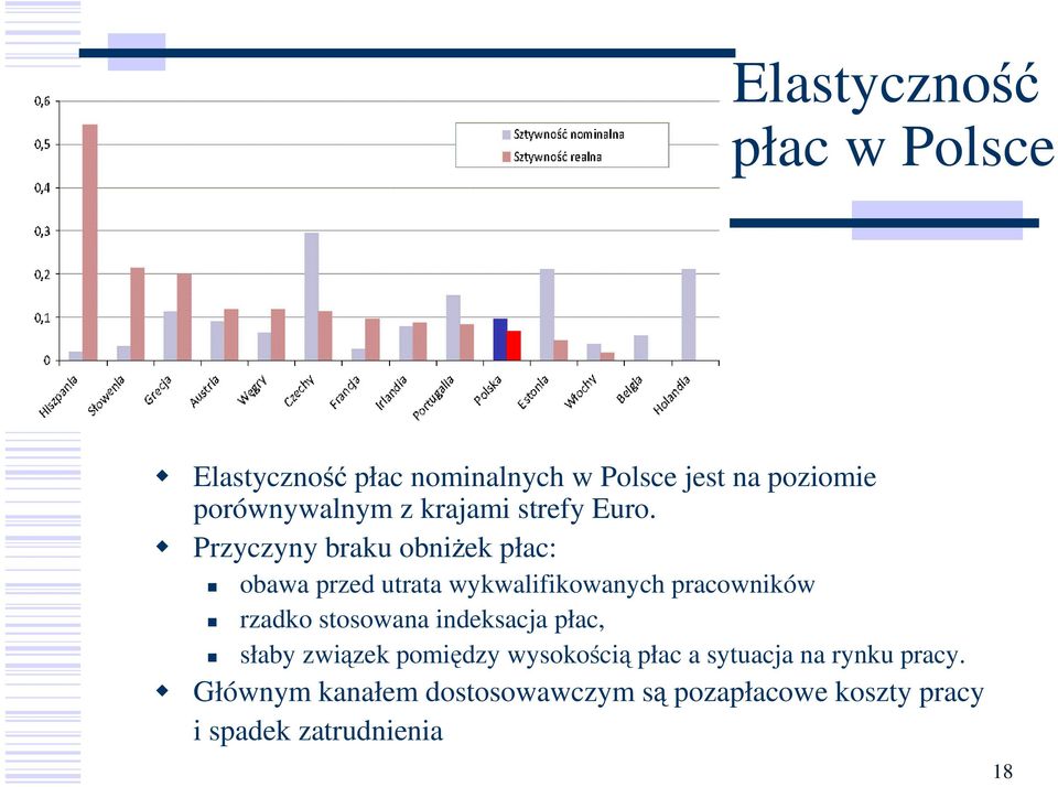 Przyczyny braku obniŝek płac: obawa przed utrata wykwalifikowanych pracowników rzadko stosowana