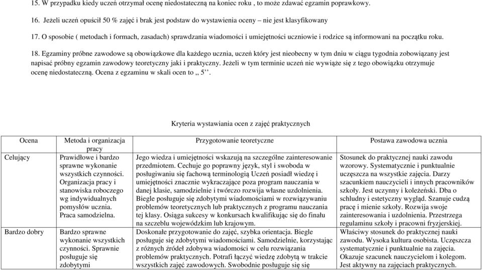 O sposobie ( metodach i formach, zasadach) sprawdzania wiadomości i umiejętności uczniowie i rodzice są informowani na początku roku. 18.