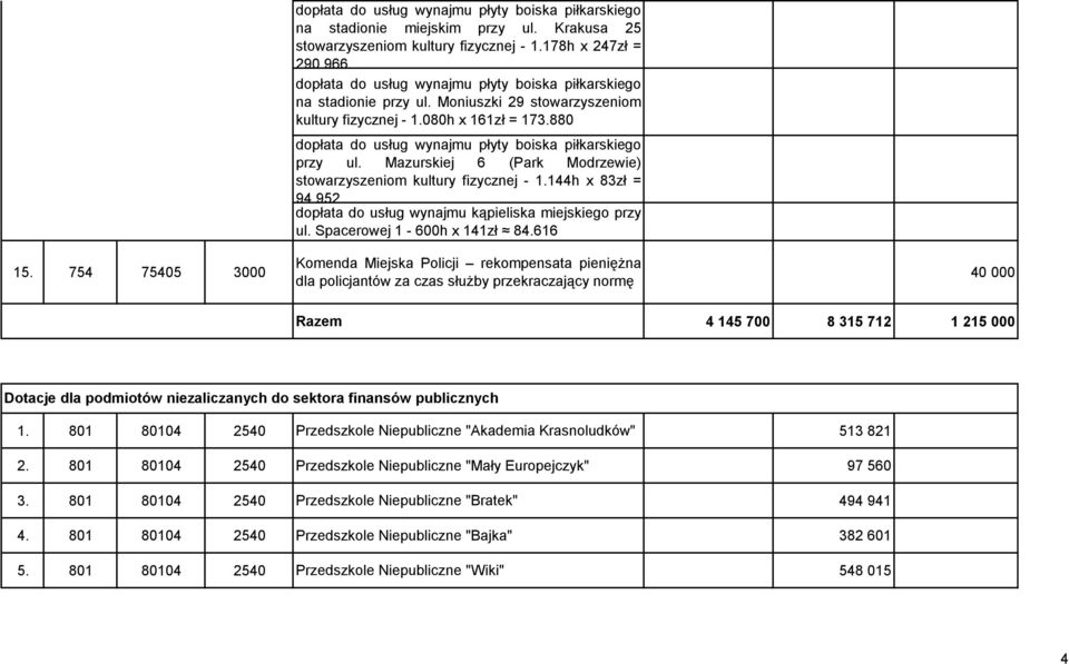 880 dopłata do usług wynajmu płyty boiska piłkarskiego przy ul. Mazurskiej 6 (Park Modrzewie) stowarzyszeniom kultury fizycznej - 1.144h x 83zł = 94.