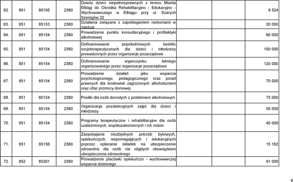 Szarych Szeregów 32 Działania związane z zapobieganiem narkomanii w mieście Prowadzenie punktu konsultacyjnego i profilaktyki alkoholowej Dofinansowanie popołudniowych świetlic socjoterapeutycznych