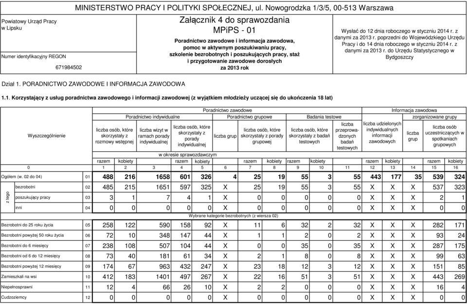 i przygotowanie zawodowe dorosłych za 23 rok Wysłać do 2 dnia roboczego w styczniu 24 r. z danymi za 23 r. poprzedni do Wojewódzkiego Urzędu Pracy i do 4 dnia roboczego w styczniu 24 r.