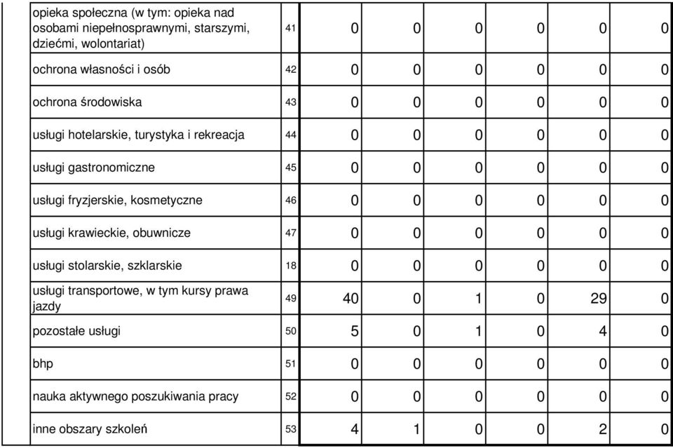 fryzjerskie, kosmetyczne 46 usługi krawieckie, obuwnicze 47 usługi stolarskie, szklarskie 8 usługi transportowe, w