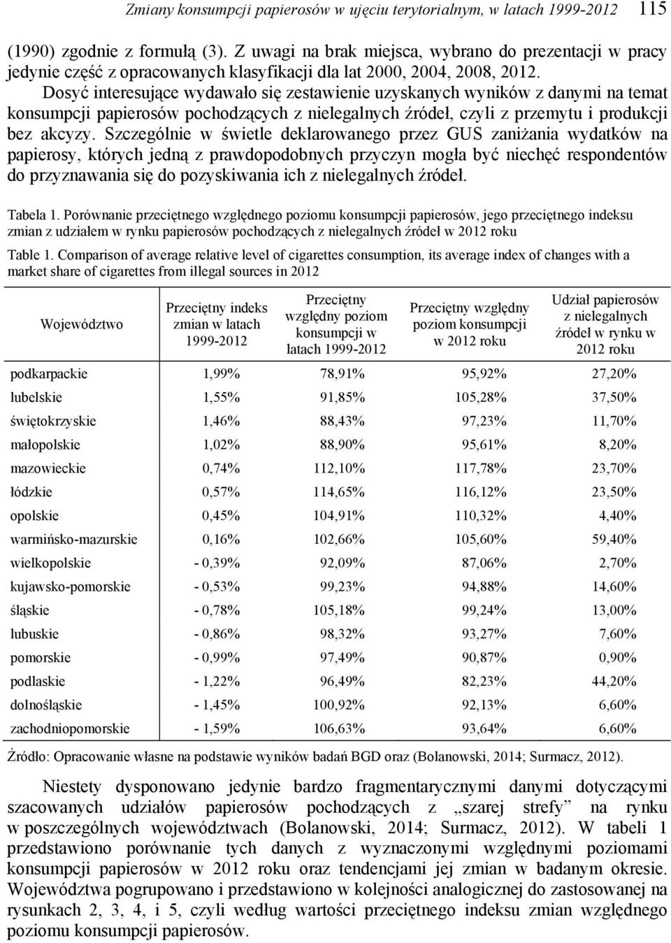 Dosyć interesujące wydawało się zestawienie uzyskanych wyników z danymi na temat konsumpcji papierosów pochodzących z nielegalnych źródeł, czyli z przemytu i produkcji bez akcyzy.