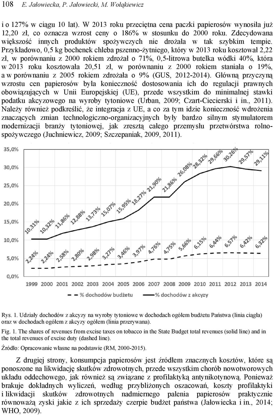 Przykładowo, 0,5 kg bochenek chleba pszenno-żytniego, który w 2013 roku kosztował 2,22 zł, w porównaniu z 2000 rokiem zdrożał o 71%, 0,5-litrowa butelka wódki 40%, która w 2013 roku kosztowała 20,51