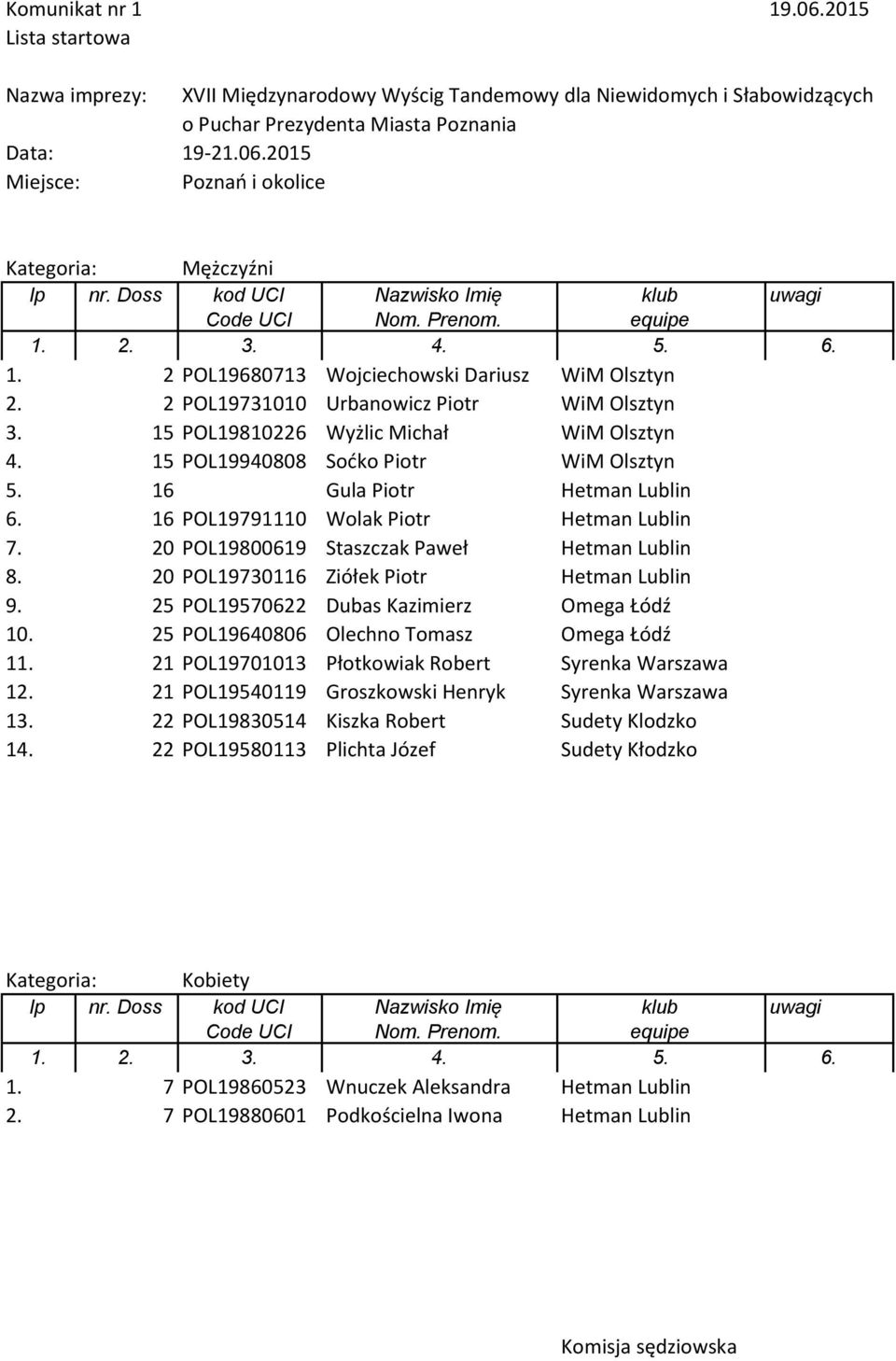 16 Gula Piotr Hetman Lublin 6. 7. 20 POL19800619 Staszczak Paweł Hetman Lublin 8. 9.