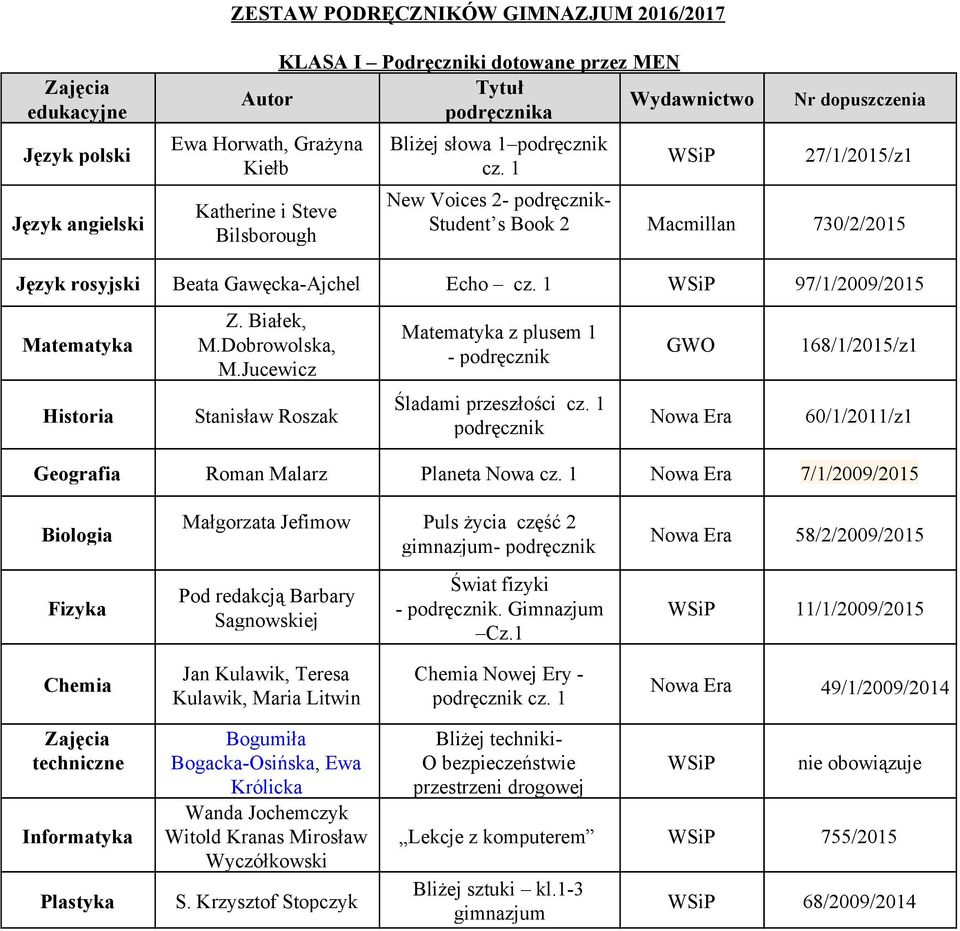 1 WSiP 97/1/2009/2015 Matematyka Historia Z. Białek, M.Dobrowolska, M.Jucewicz Stanisław Roszak Matematyka z plusem 1 podręcznik Śladami przeszłości cz.