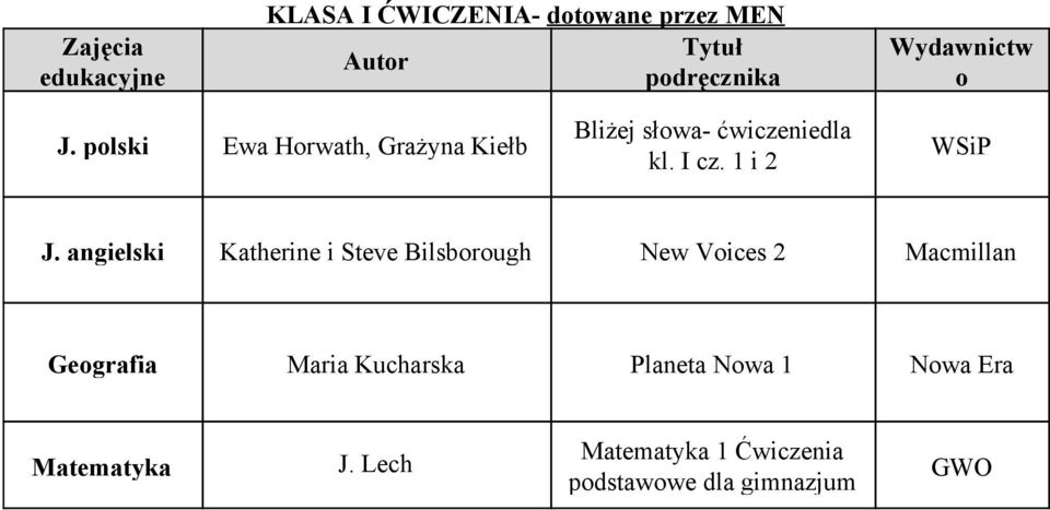 angielski Katherine i Steve Bilsborough New Voices 2 Macmillan Geografia Maria