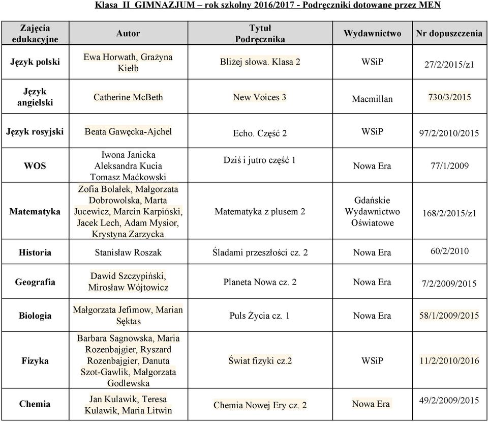 Część 2 WSiP 97/2/2010/2015 WOS Matematyka Iwona Janicka Aleksandra Kucia Tomasz Maćkowski Zofia Bolałek, Małgorzata Dobrowolska, Marta Jucewicz, Marcin Karpiński, Jacek Lech, Adam Mysior, Krystyna