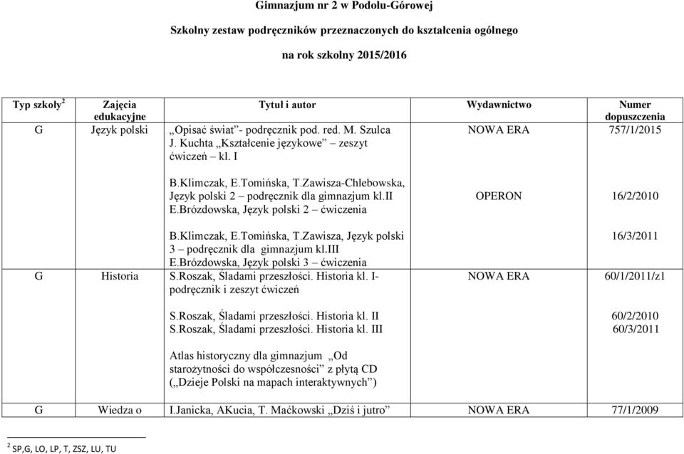 Zawisza-Chlebowska, Język polski 2 podręcznik dla gimnazjum kl.ii E.Brózdowska, Język polski 2 ćwiczenia B.Klimczak, E.Tomińska, T.Zawisza, Język polski 3 podręcznik dla gimnazjum kl.iii E.