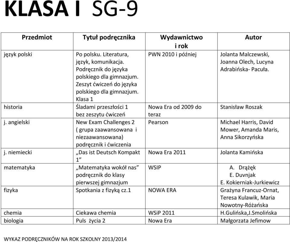 Klasa 1 historia Śladami przeszłości 1 Nowa Era od 2009 do Stanisław Roszak bez zeszytu ćwiczeń teraz j.