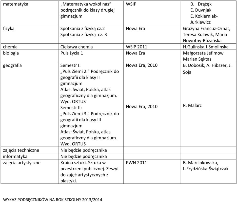 Smolinska biologia Puls życia 1 Nowa Era Małgorzata Jefimow Marian Sęktas geografia Semestr I: Puls Ziemi 2. Podręcznik do geografii dla klasy II Atlas: Świat, Polska, atlas geograficzny dla. Wyd.