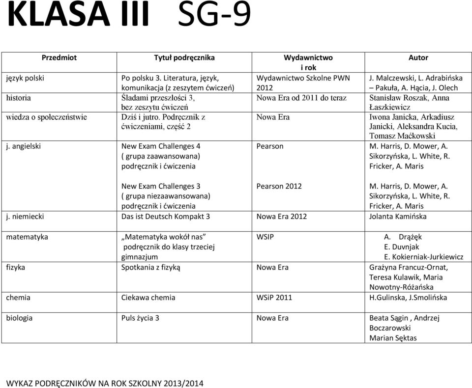 Podręcznik z Nowa Era ćwiczeniami, część 2 j. angielski New Exam Challenges 4 ( grupa zaawansowana) Pearson Autor J. Malczewski, L. Adrabińska Pakuła, A. Hącia, J.