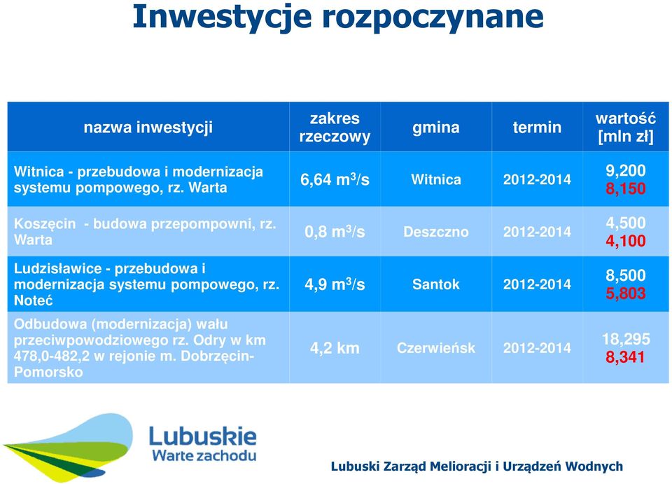 Noteć Odbudowa (modernizacja) wału przeciwpowodziowego rz. Odry w km 478,0-482,2 w rejonie m.