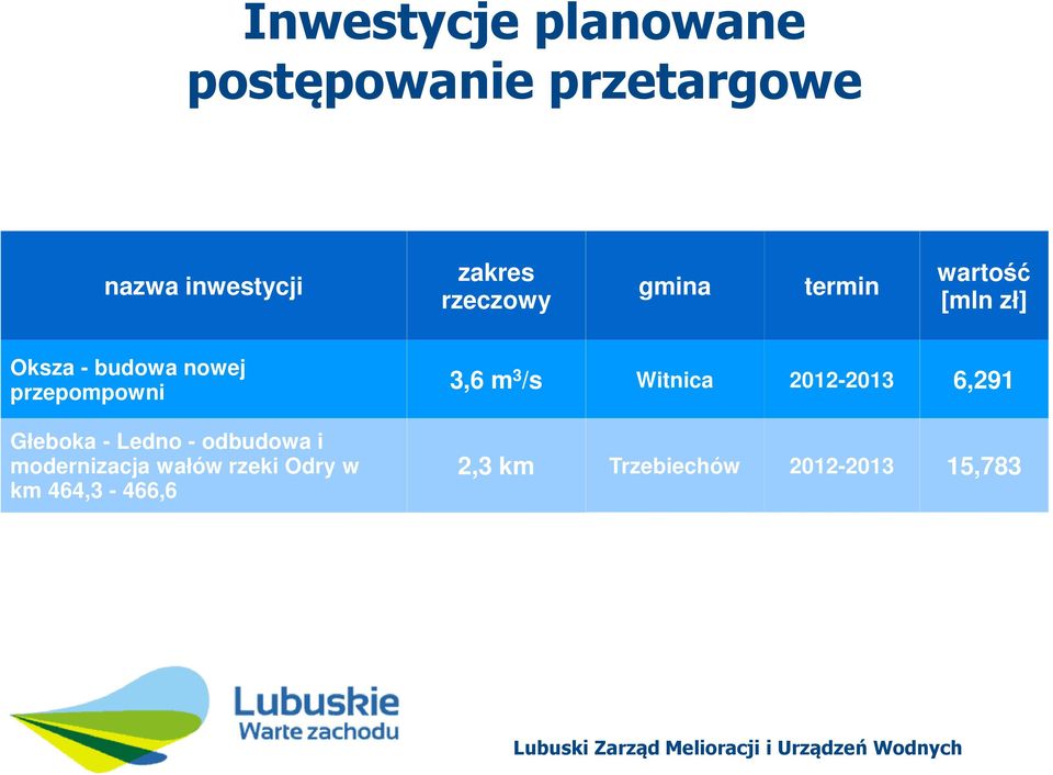 Głeboka - Ledno - odbudowa i modernizacja wałów rzeki Odry w km