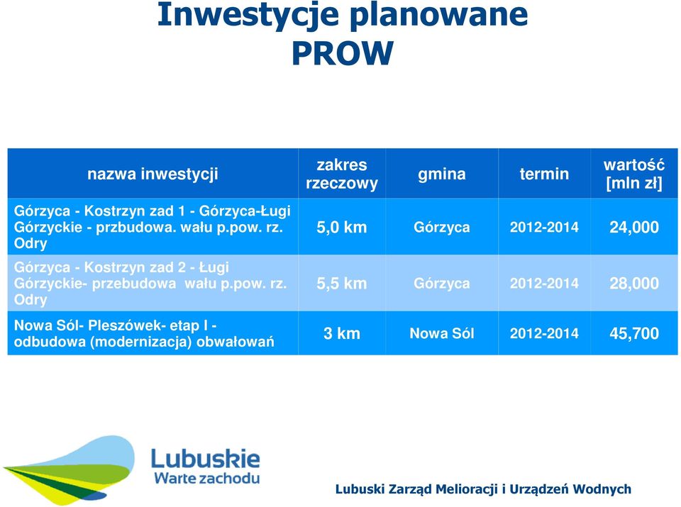 Odry Górzyca - Kostrzyn zad 2 - Ługi Górzyckie- przebudowa wału p.pow. rz.