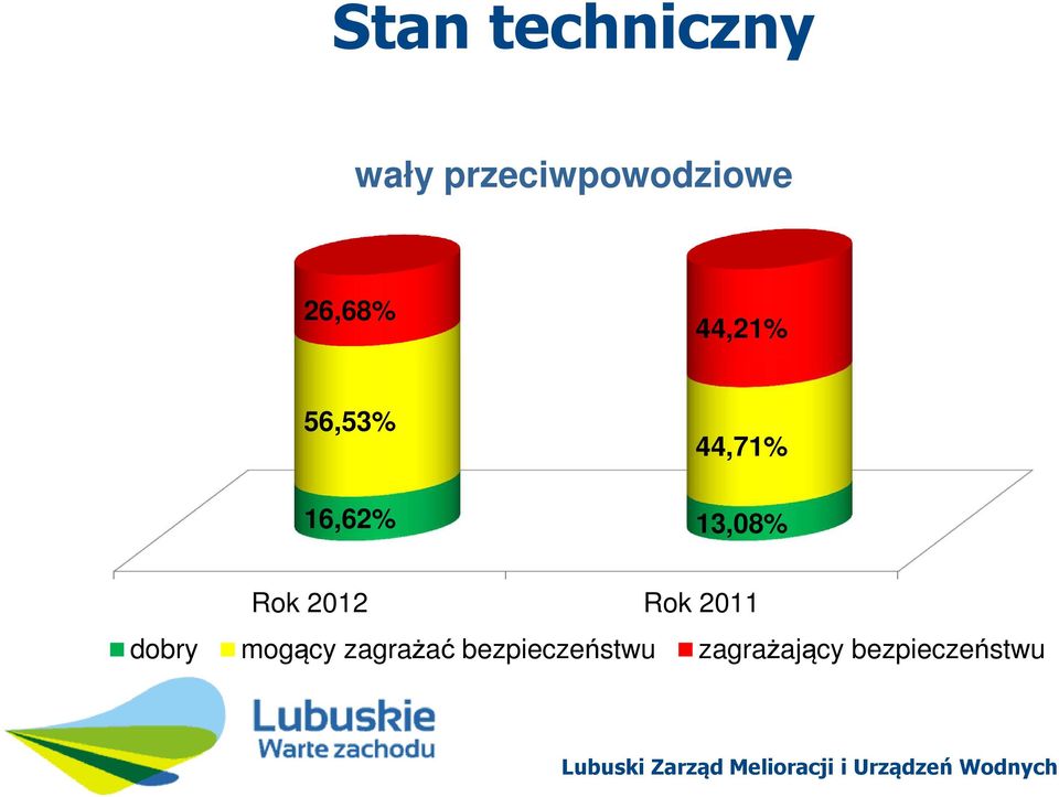 13,08% Rok 2012 Rok 2011 dobry mogący