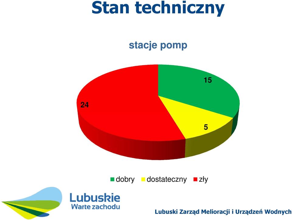 stacje pomp 15