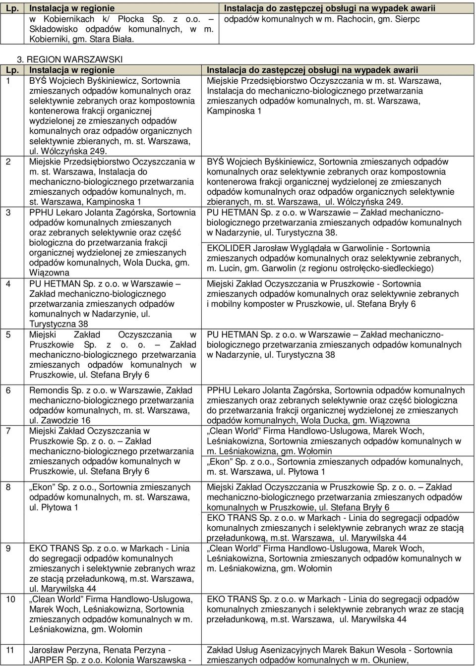 odpadów komunalnych oraz odpadów organicznych selektywnie zbieranych, m. st. Warszawa, ul. Wólczyńska 249. Miejskie Przedsiębiorstwo Oczyszczania w m. st. Warszawa, Instalacja do zmieszanych odpadów komunalnych, m.