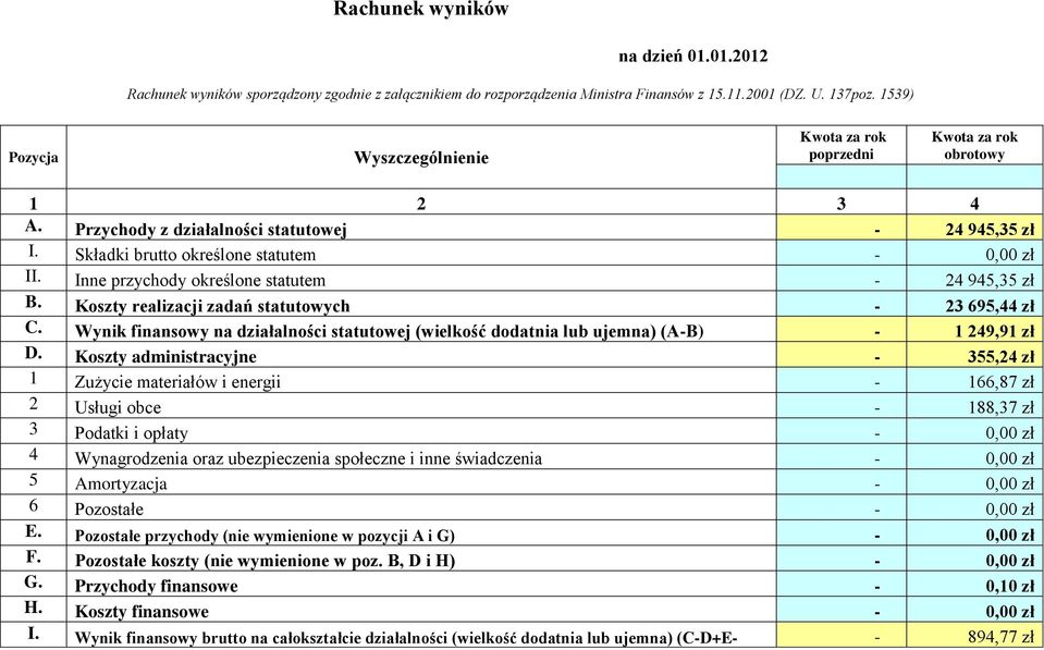 Inne przychody określone statutem - 24 945,35 zł B. Koszty realizacji zadań statutowych - 23 695,44 zł C.