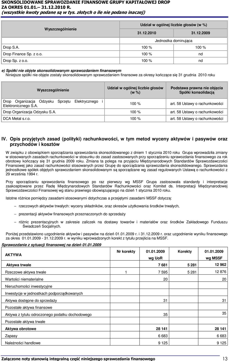 ów (w %) 31.12.2010 31.12.2009 Jednos