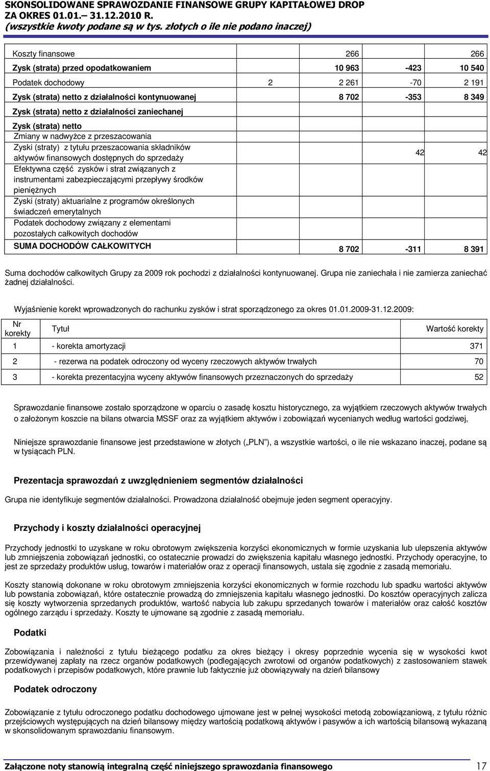 strat związanych z instrumentami zabezpieczającymi przepływy środków pieniężnych Zyski (straty) aktuarialne z programów określonych świadczeń emerytalnych Podatek dochodowy związany z elementami