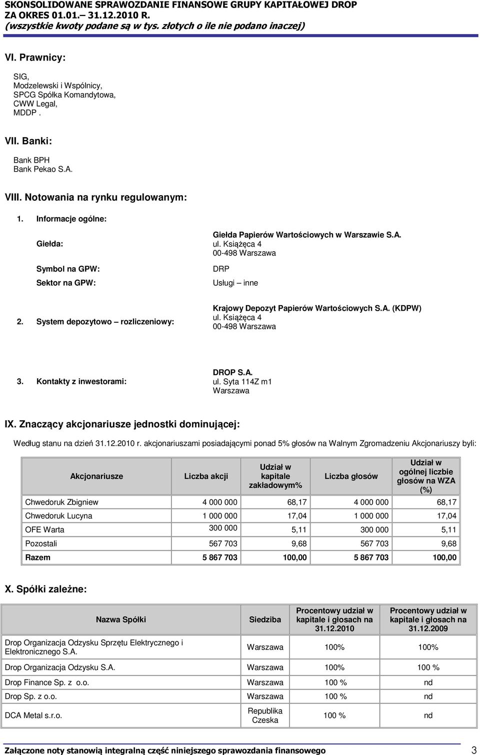 System depozytowo rozliczeniowy: Krajowy Depozyt Papierów Wartościowych S.A. (KDPW) ul. Książęca 4 00-498 Warszawa 3. Kontakty z inwestorami: DROP S.A. ul. Syta 114Z m1 Warszawa IX.