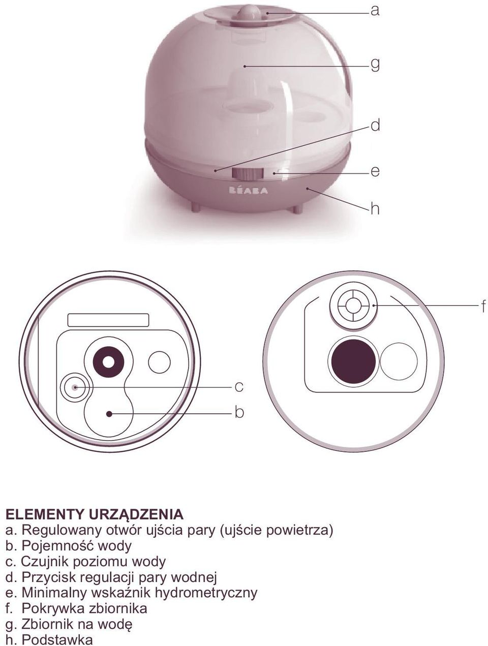 Pojemność wody c. Czujnik poziomu wody d.
