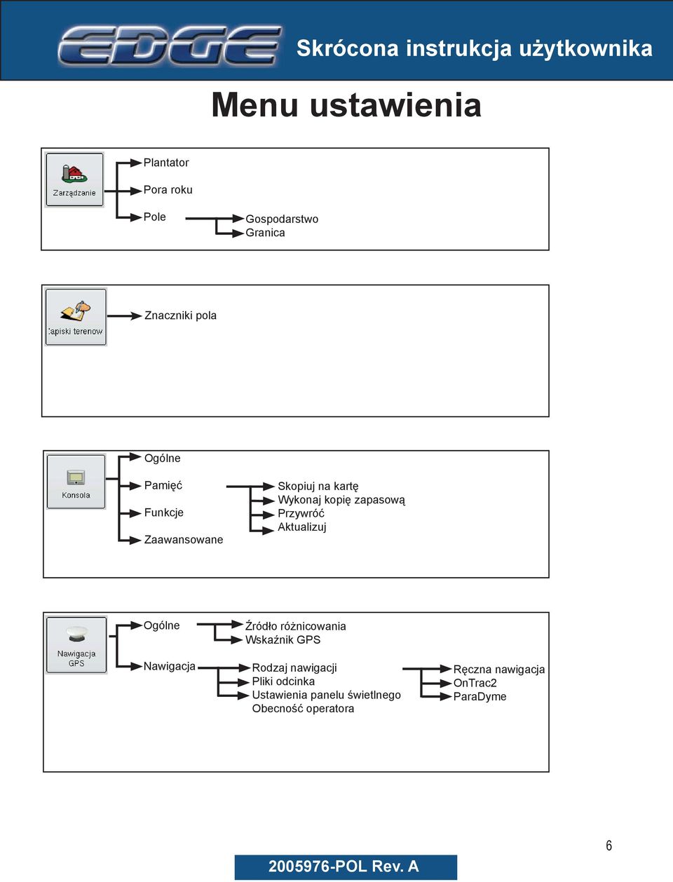 Aktualizuj Ogólne Nawigacja Źródło różnicowania Wskaźnik GPS Rodzaj nawigacji Pliki