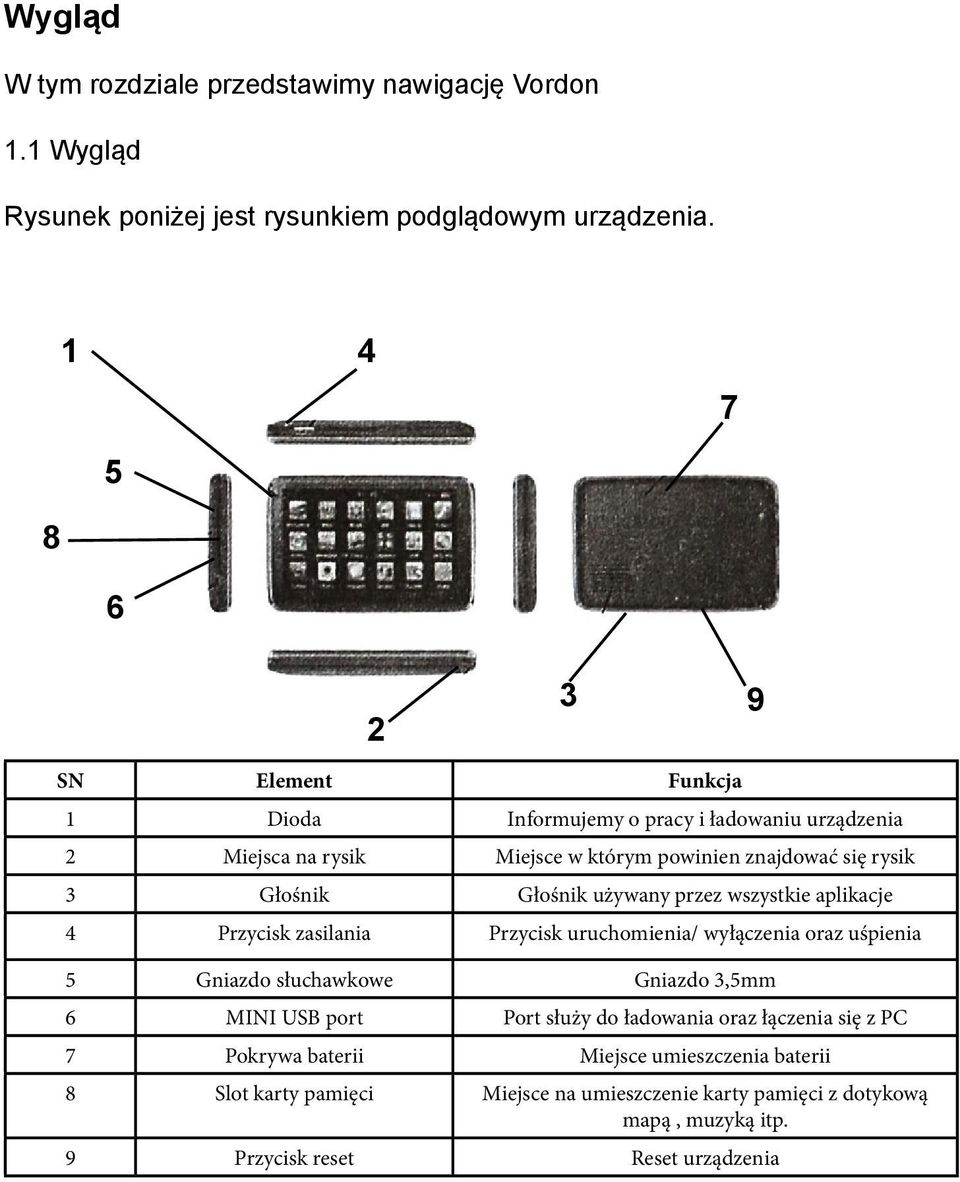 Głośnik używany przez wszystkie aplikacje 4 Przycisk zasilania Przycisk uruchomienia/ wyłączenia oraz uśpienia 5 Gniazdo słuchawkowe Gniazdo 3,5mm 6 MINI USB port