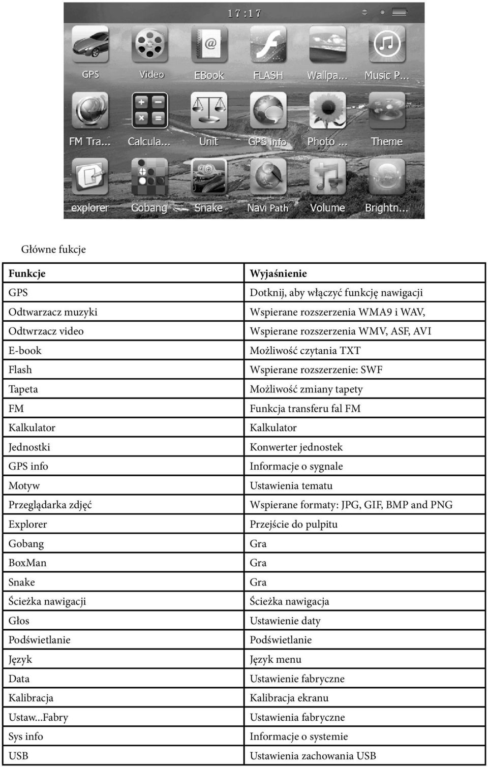 ..Fabry Sys info USB Wyjaśnienie Dotknij, aby włączyć funkcję nawigacji Wspierane rozszerzenia WMA9 i WAV, Wspierane rozszerzenia WMV, ASF, AVI Możliwość czytania TXT Wspierane rozszerzenie: SWF