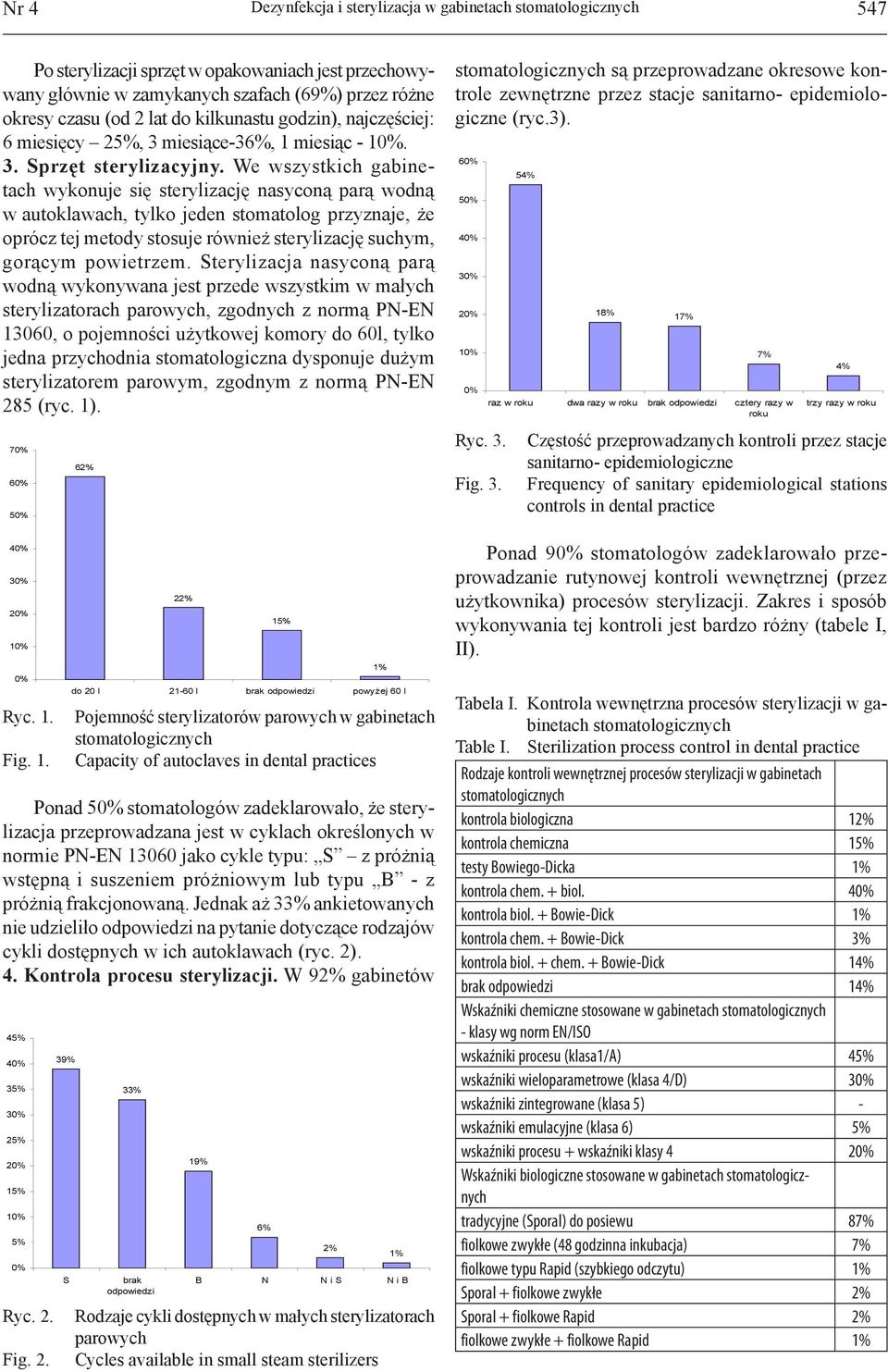 We wszystkich gabinetach wykonuje się sterylizację nasyconą parą wodną w autoklawach, tylko jeden stomatolog przyznaje, że oprócz tej metody stosuje również sterylizację suchym, gorącym powietrzem.
