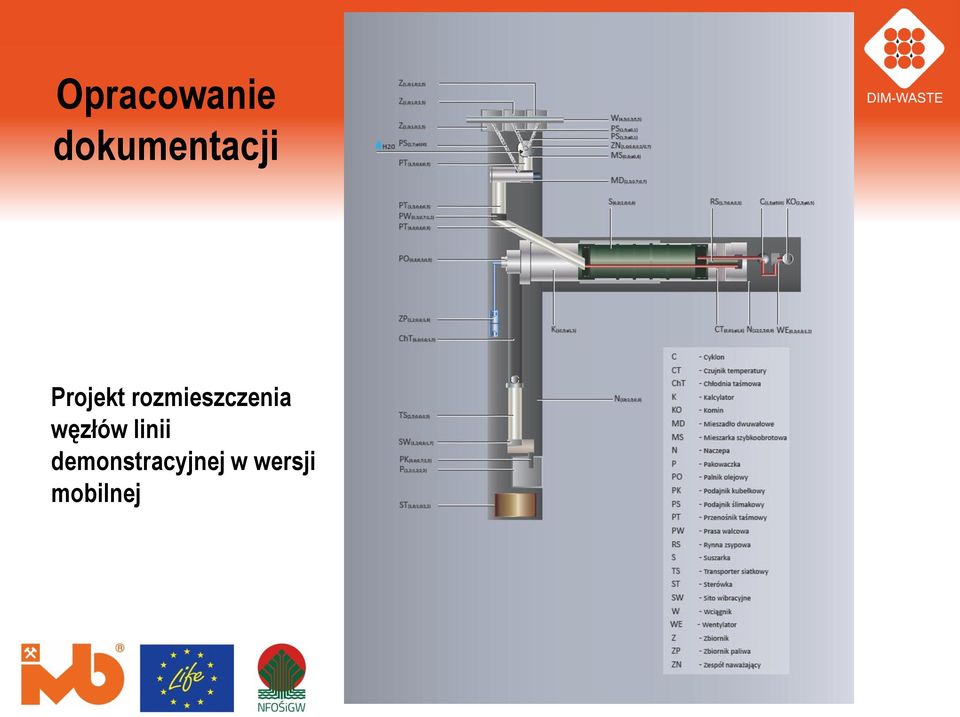 rozmieszczenia węzłów