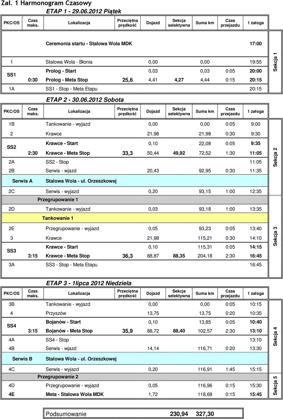 0:05 20:00 0:30 Prolog - Meta Stop 25,6 4,41 4,27 4,44 0:15 20:15 1A SS1 - Stop - Meta Etapu 20:15 Sekcja 1 ETAP 2-30.06.2012 Sobota PKC/OS Czas maks.