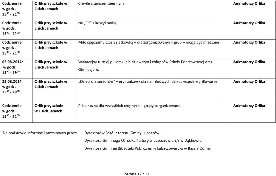 2014r 15 00-19 00 Orlik przy szkole w Lisich Jamach Wakacyjny turniej piłkarski dla dziewczyn i chłopców Szkoły Podstawowej oraz Gimnazjum. 23.08.