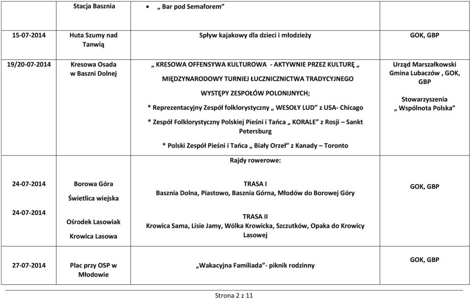 Tańca KORALE z Rosji Sankt Petersburg * Polski Zespół Pieśni i Tańca Biały Orzeł z Kanady Toronto Rajdy rowerowe: Urząd Marszałkowski Gmina Lubaczów, GOK, GBP Stowarzyszenia Wspólnota Polska