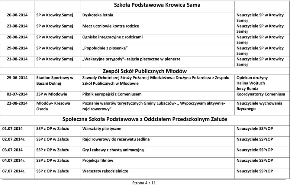 Krowicy Samej Wakacyjne przygody - zajęcia plastyczne w plenerze Nauczyciele SP w Krowicy Samej Zespół Szkół Publicznych Młodów 29-06-2014 Stadion Sportowy w Baszni Dolnej Zawody Ochotniczej Straży