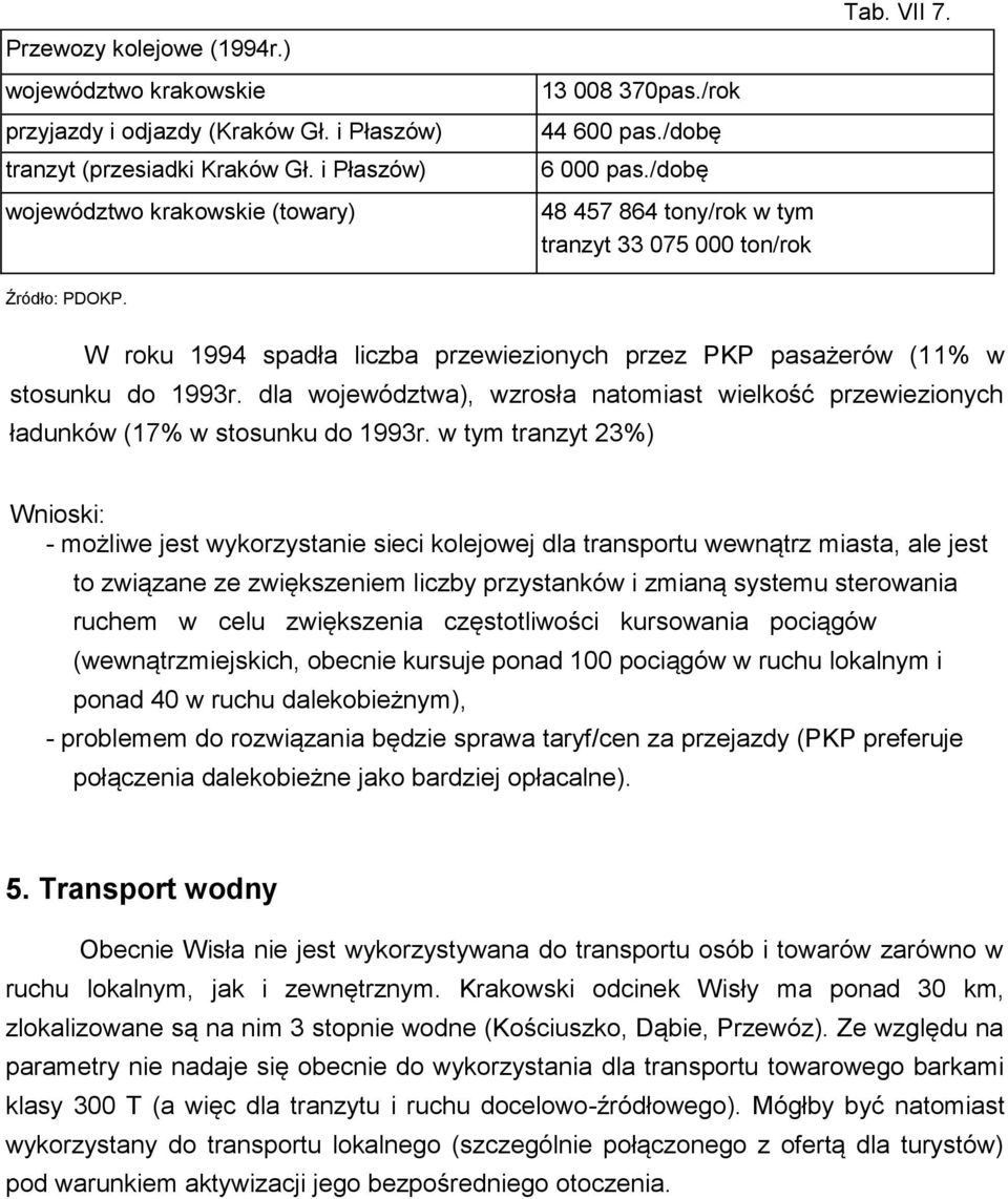 dla województwa), wzrosła natomiast wielkość przewiezionych ładunków (17% w stosunku do 1993r.