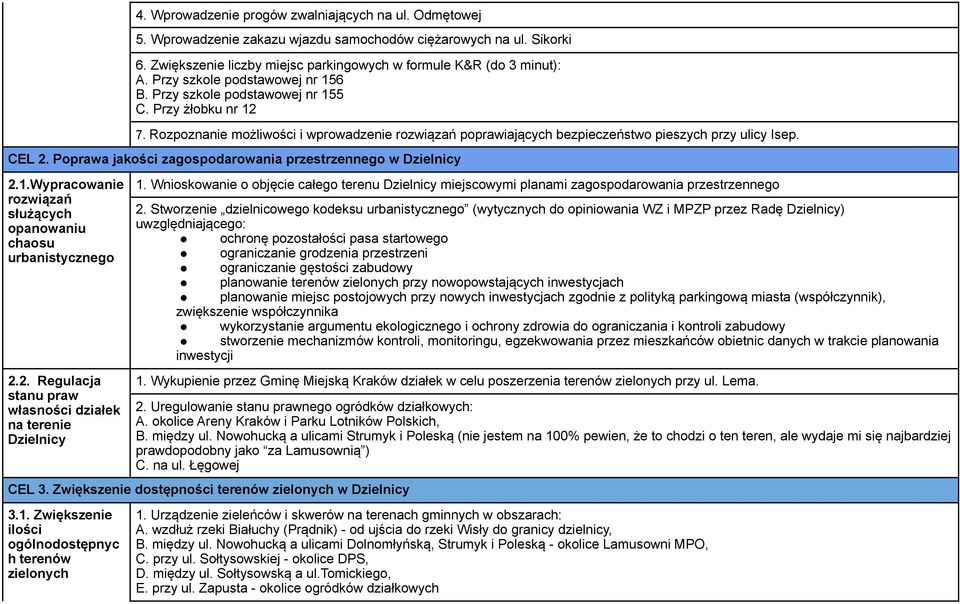 Poprawa jakości zagospodarowania przestrzennego w Dzielnicy 2.1.Wypracowanie rozwiązań służących opanowaniu chaosu urbanistycznego 2.2. Regulacja stanu praw własności działek na terenie Dzielnicy 1.