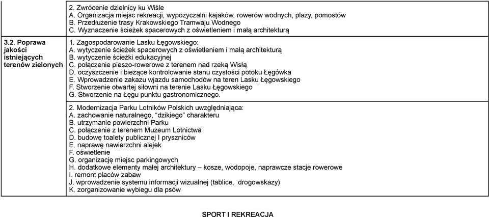wytyczenie ścieżek spacerowych z oświetleniem i małą architekturą B. wytyczenie ścieżki edukacyjnej C. połączenie pieszo-rowerowe z terenem nad rzeką Wisłą D.