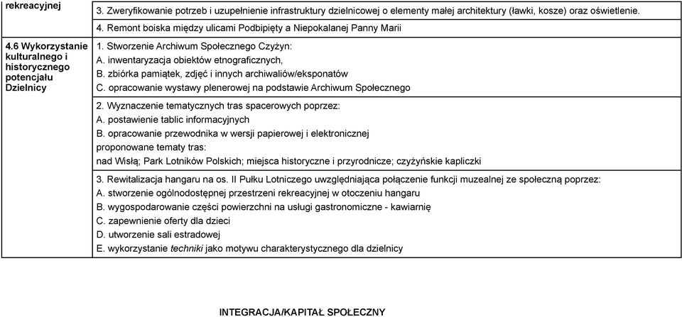 inwentaryzacja obiektów etnograficznych, B. zbiórka pamiątek, zdjęć i innych archiwaliów/eksponatów C. opracowanie wystawy plenerowej na podstawie Archiwum Społecznego 2.