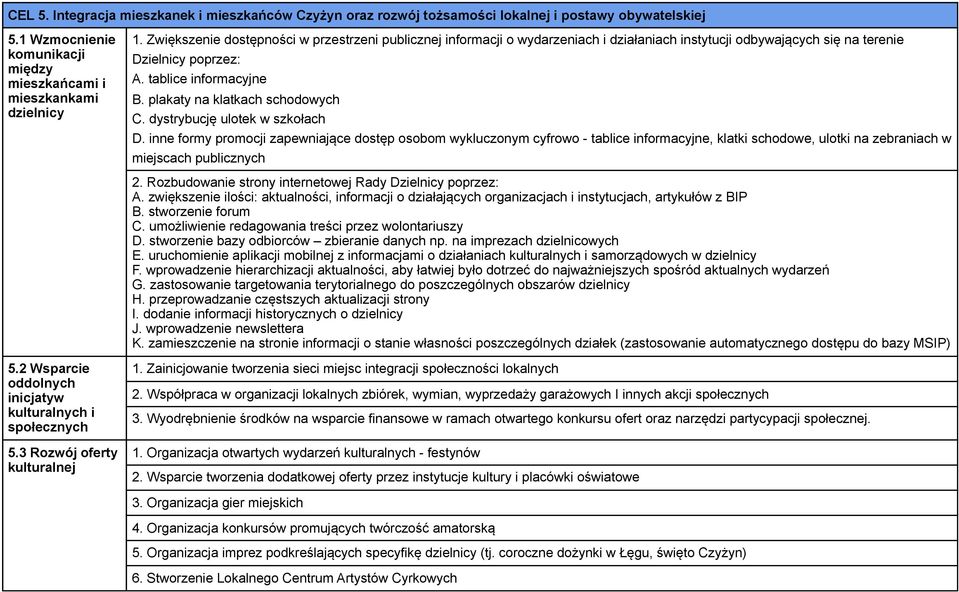 plakaty na klatkach schodowych C. dystrybucję ulotek w szkołach D.