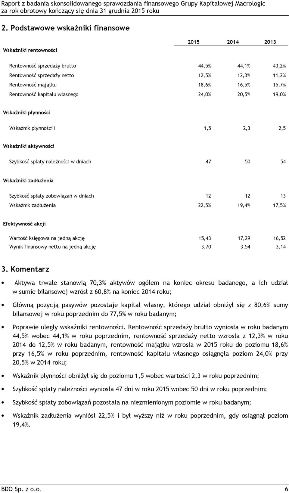 spłaty zobowiązań w dniach 12 12 13 Wskaźnik zadłużenia 22,5% 19,4% 17,5% Efektywność akcji Wartość księgowa na jedną akcję 15,43 17,29 16,52 Wynik finansowy netto na jedną akcję 3,70 3,54 3,14 3.