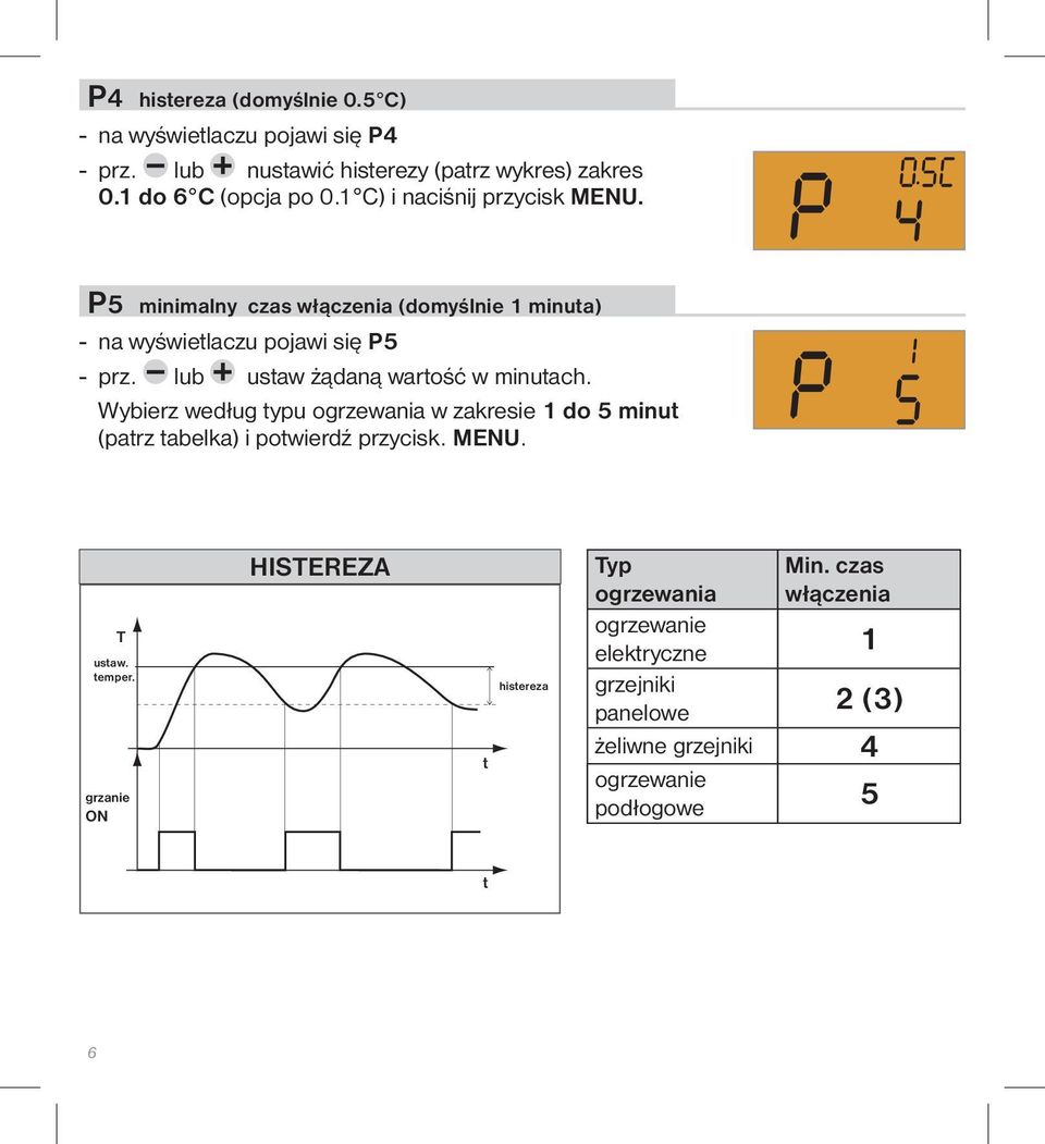 lub ustaw żądaną wartość w minutach. Wybierz według typu ogrzewania w zakresie 1 do 5 minut (patrz tabelka) i potwierdź przycisk. MENU. T ustaw.