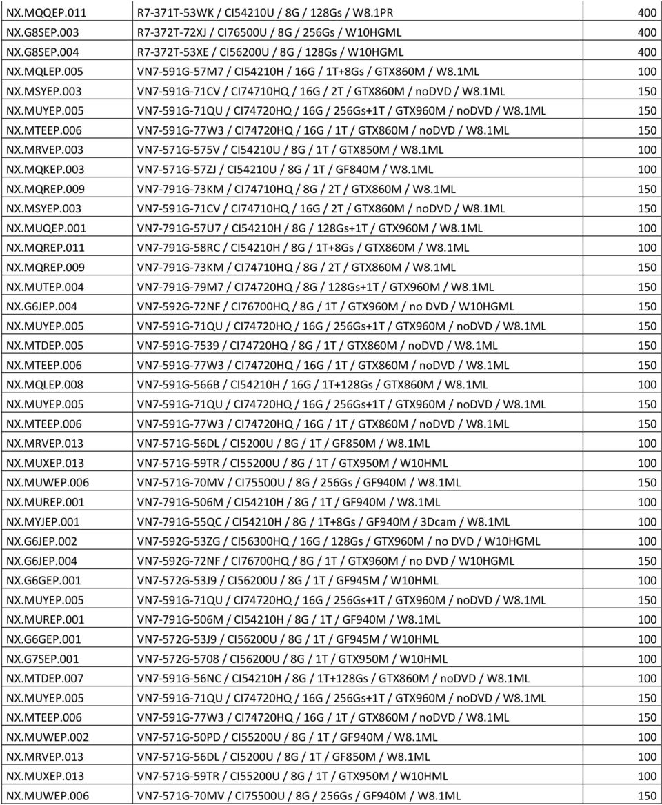 003 VN7-571G-575V / CI54210U / 8G / 1T / GTX850M / W8.1ML 100 NX.MQKEP.003 VN7-571G-57ZJ / CI54210U / 8G / 1T / GF840M / W8.1ML 100 NX.MSYEP.