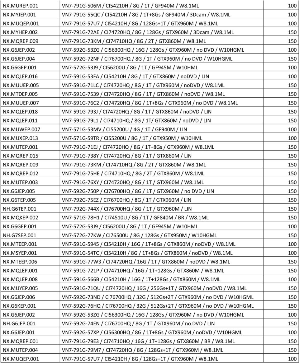 002 VN7-592G-53ZG / CI56300HQ / 16G / 128Gs / GTX960M / no DVD / W10HGML 100 NX.G6JEP.004 VN7-592G-72NF / CI76700HQ / 8G / 1T / GTX960M / no DVD / W10HGML 150 NX.MQLEP.