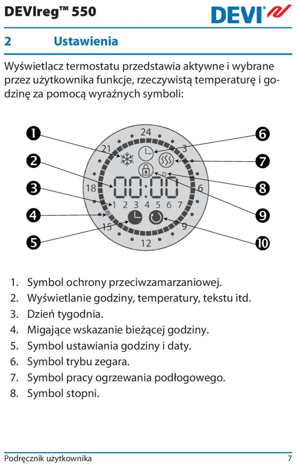 Wyświetlanie godziny, temperatury, tekstu itd. 3. Dzień tygodnia. 4. Migające wskazanie bieżącej godziny. 5.