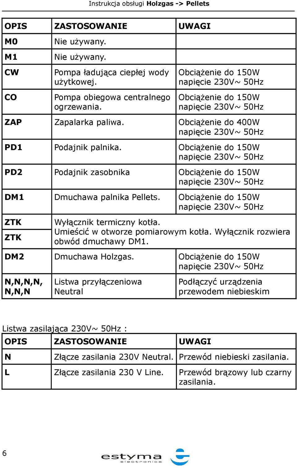 Obciążenie do 150W napięcie 230V~ 50Hz PD2 Podajnik zasobnika Obciążenie do 150W napięcie 230V~ 50Hz DM1 Dmuchawa palnika Pellets.