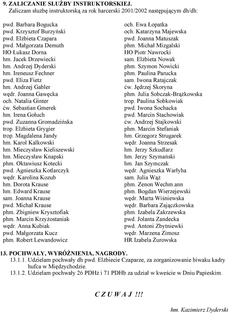 Irena Gołuch pwd. Zuzanna Gromadzińska trop. Elżbieta Grygier trop. Magdalena Jandy hm. Karol Kalkowski hm. Mieczysław Kieliszewski hm. Mieczysław Knapski phm. Oktawiusz Kotecki pwd.
