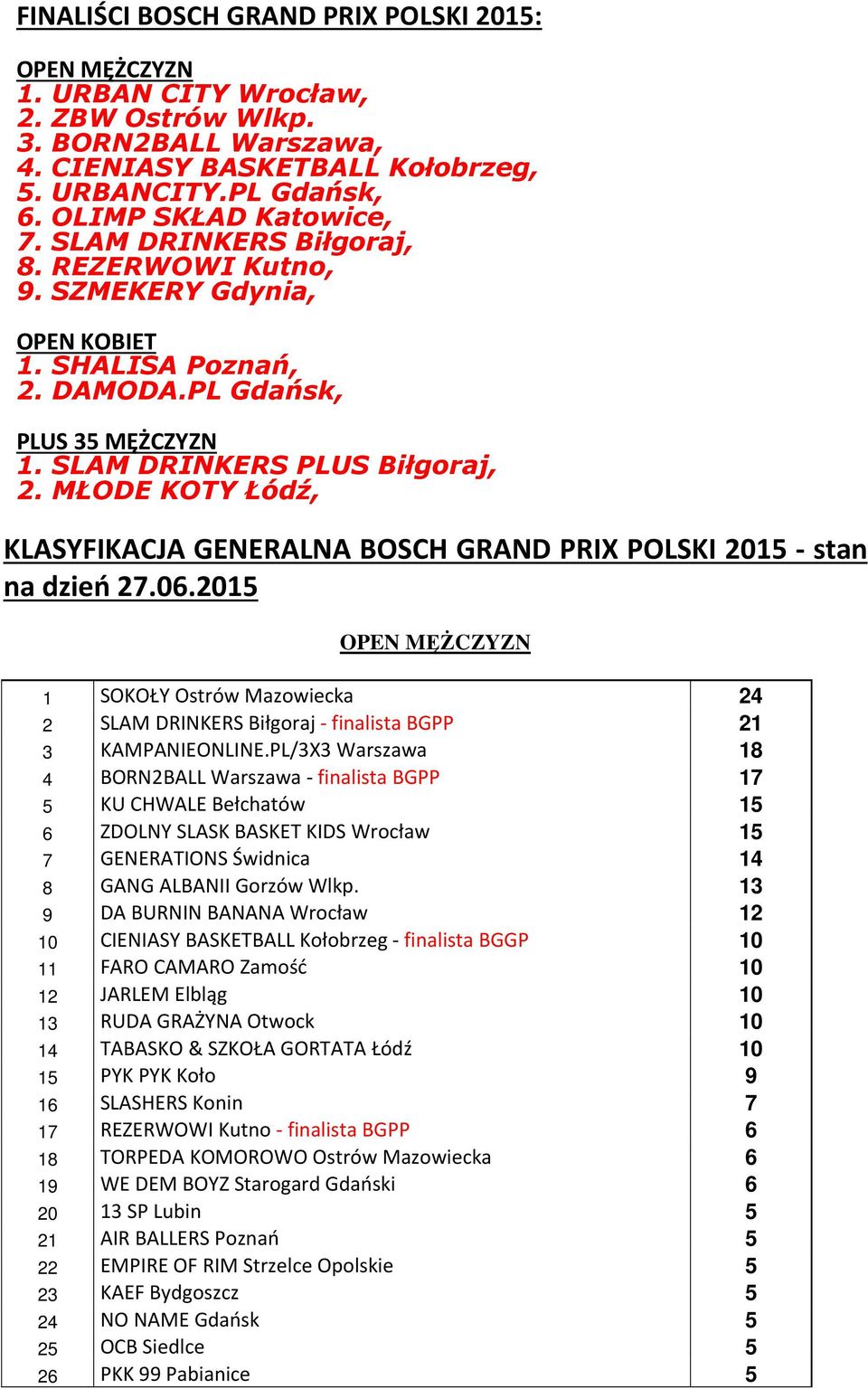 MŁODE KOTY Łódź, KLASYFIKACJA GENERALNA BOSCH GRAND PRIX POLSKI 2015 - stan na dzień 27.06.